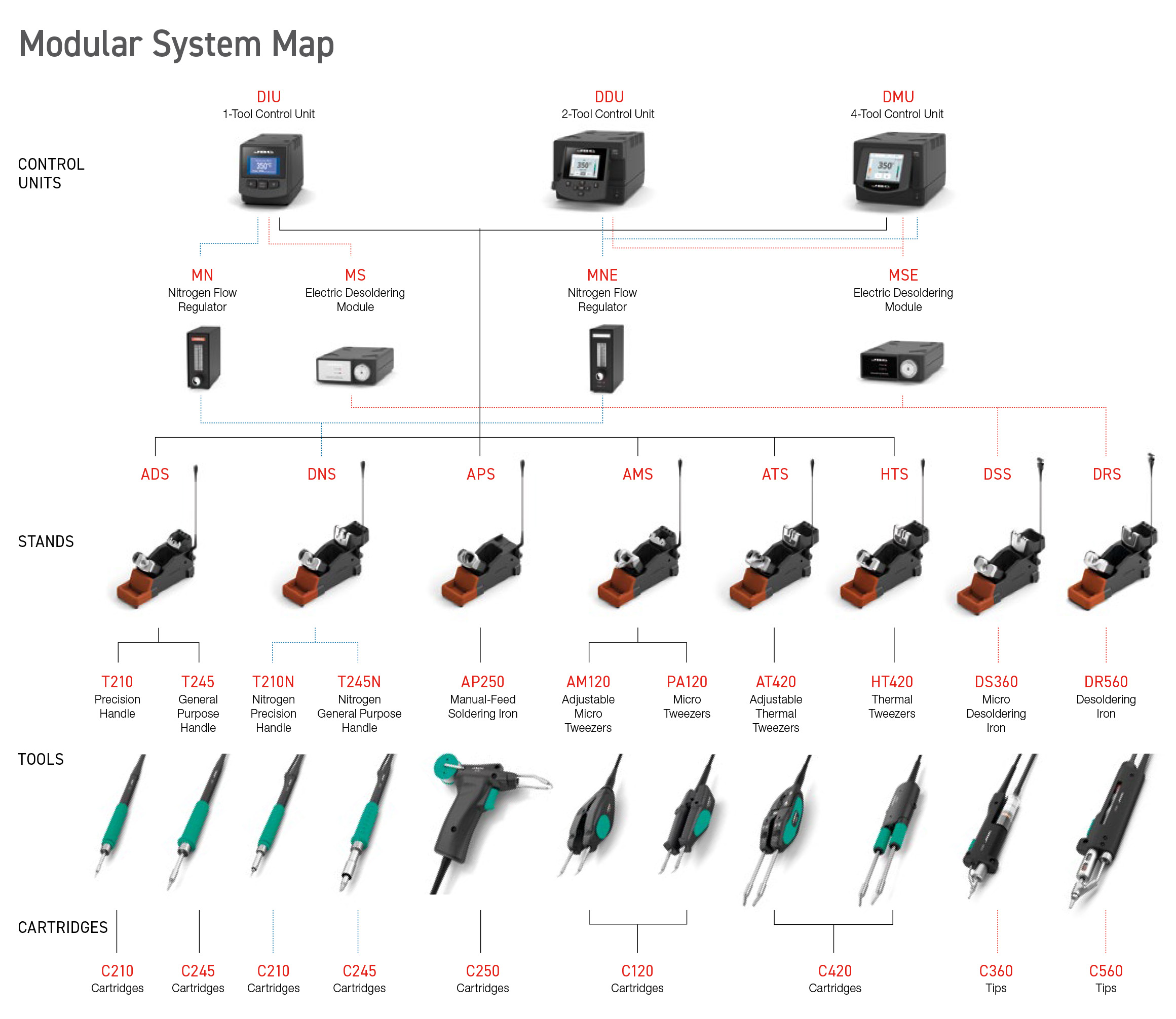 Modular System Map